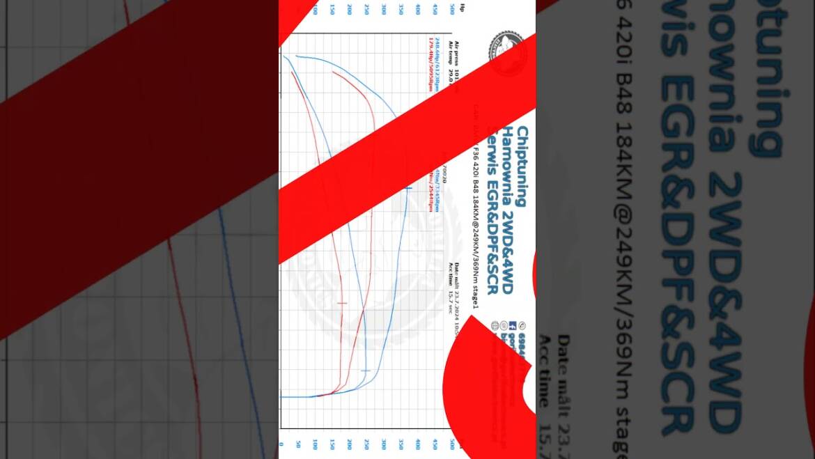 🦍🔋 Chiptuning BMW F36 420i B48 184KM@250KM/370Nm stage1 🔋🦍